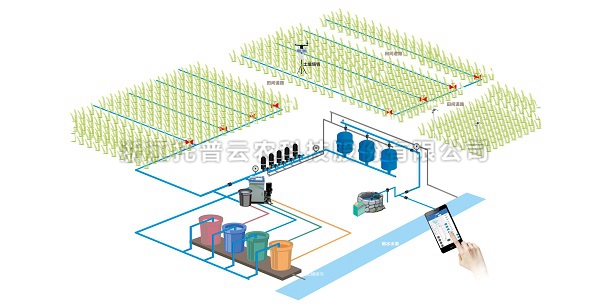 智能水肥一体化系统 智能水肥一体化系统