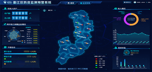 衢江区防贫共富应用 衢江区防贫共富应用