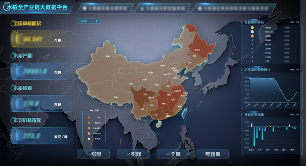 乐鱼参与构建的水稻全产业链大数据应用