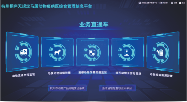 乐鱼打造的马属无疫区综合管理信息化平台