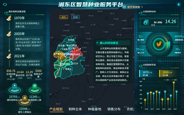 湘东区天涯种业科学院种业服务平台（乐鱼技术支撑建设）